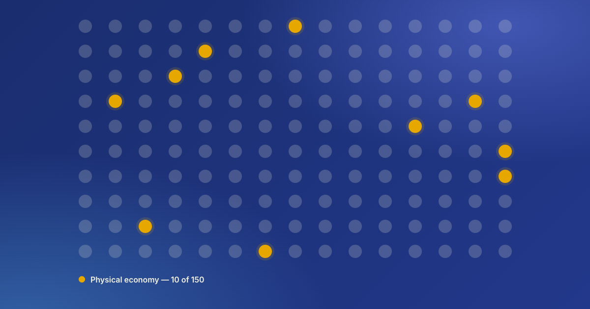 Grid of 150 dots with 10 highlighted in yellow, labeled Physical economy — 10 of 150, representing LinkedIn's 2026 US Top Voices honorees from physical-economy sectors